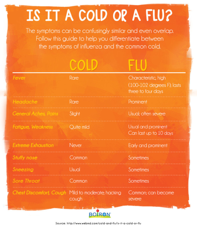 COLD-VS-FLU