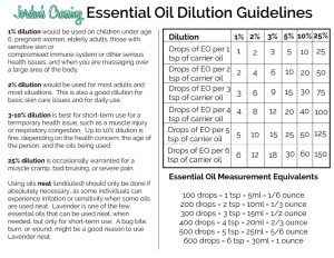 Safe Dilution Guidelines www.jordanscrossing.net